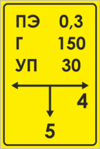 Табличка обозначения газопровода