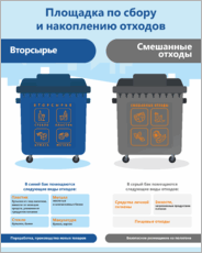 Табличка «Площадка по сбору и накоплению отходов»