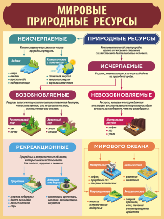 Стенд Природные ресурсы мира для кабинета географии